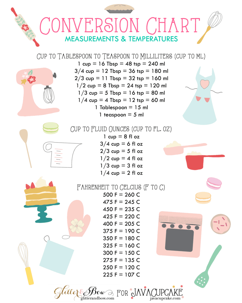 FREE PRINTABLES Baking Conversion Charts JavaCupcake