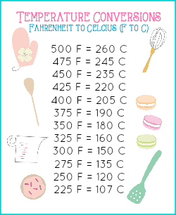 FREE PRINTABLE Mini Baking Conversion Charts - Temperature | JavaCupcake.com